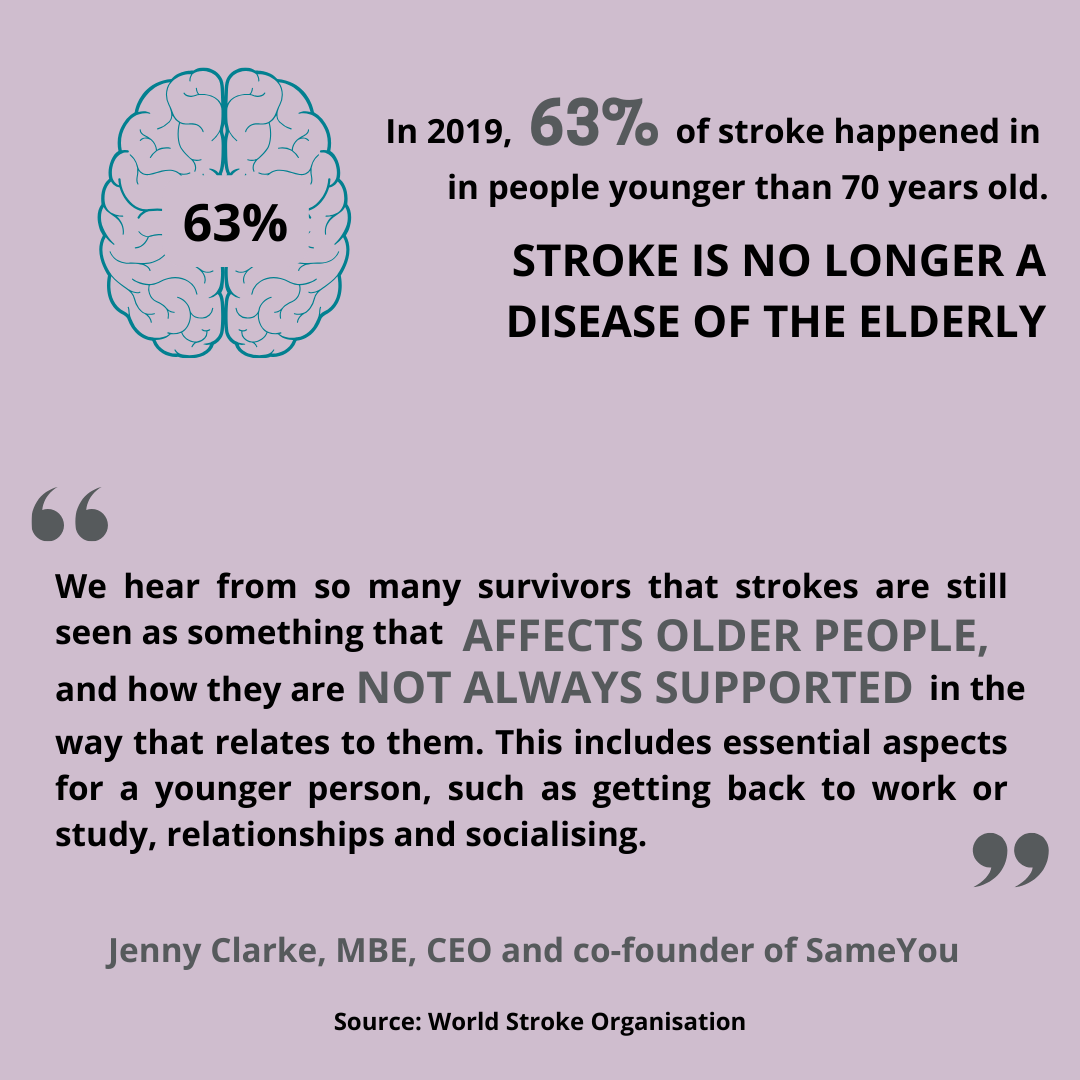 Stats on incidence of stroke in young population