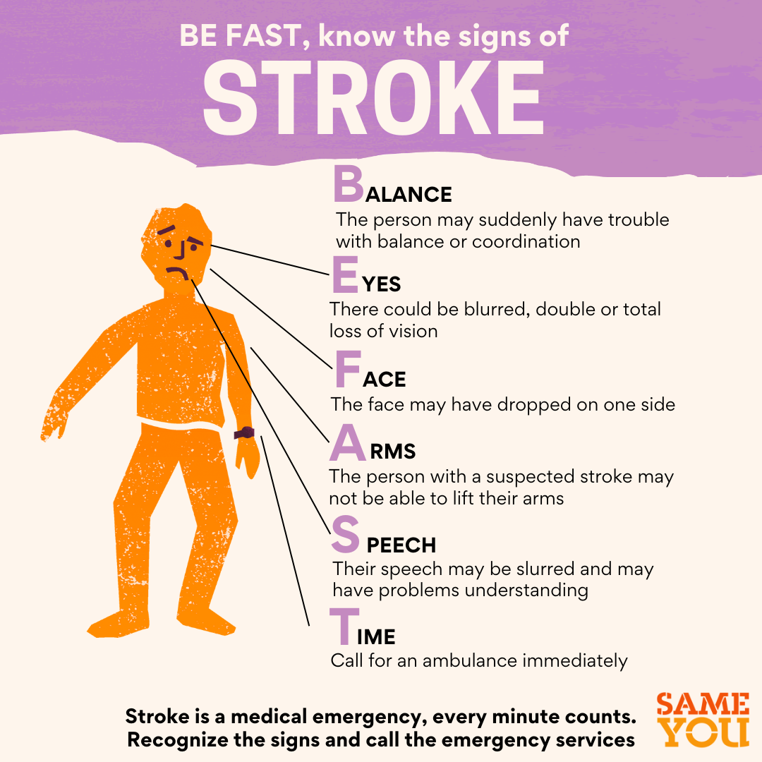 BE FAST acronym to recognise signs of stroke