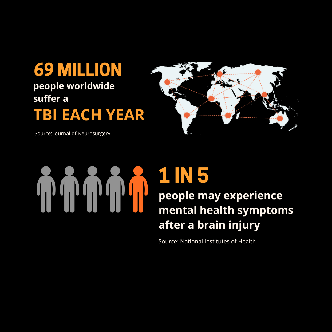 Brain injury facts