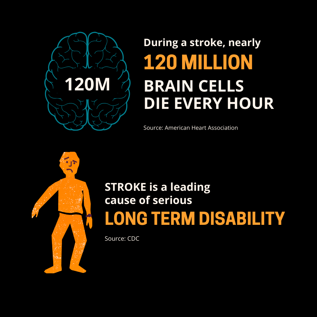 Brain injury facts