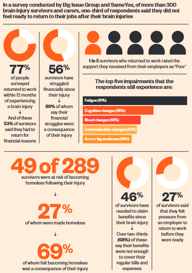 Big survey results